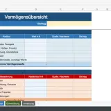 Vermögensübersicht mit Vermögenswerten und Verbindlichkeiten. Hier werden auch gute Schulden wie Hypotheken erfasst.