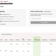 Fondsbeobachter zeigt eine Liste von Fonds mit Kennzahlen wie Rendite und Nachhaltigkeit. Ein Fonds ist als "1.Wahl" markiert.