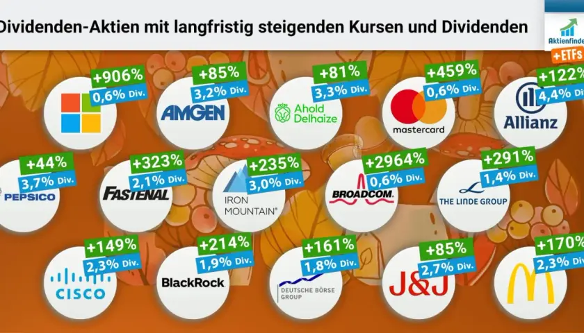 Die Grafik zeigt die **top 10 dividenden-aktien weltweit** mit beeindruckenden Kurssteigerungen und Dividendenrenditen, darunter bekannte Namen wie Mastercard und Allianz.